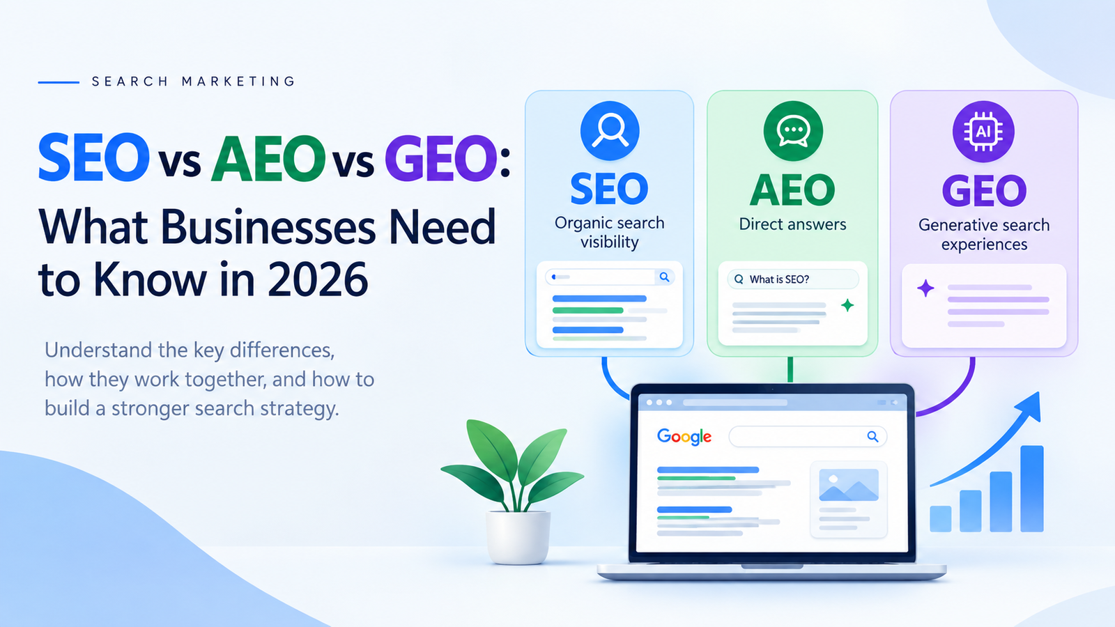SEO vs AEO vs GEO comparison for businesses in 2026